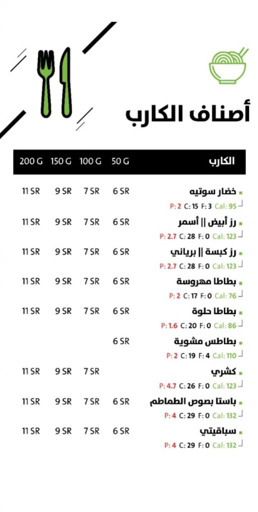 منيو مطعم ابز كيتشن  