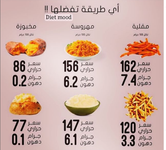 منيو مطعم دايت مود الدمام